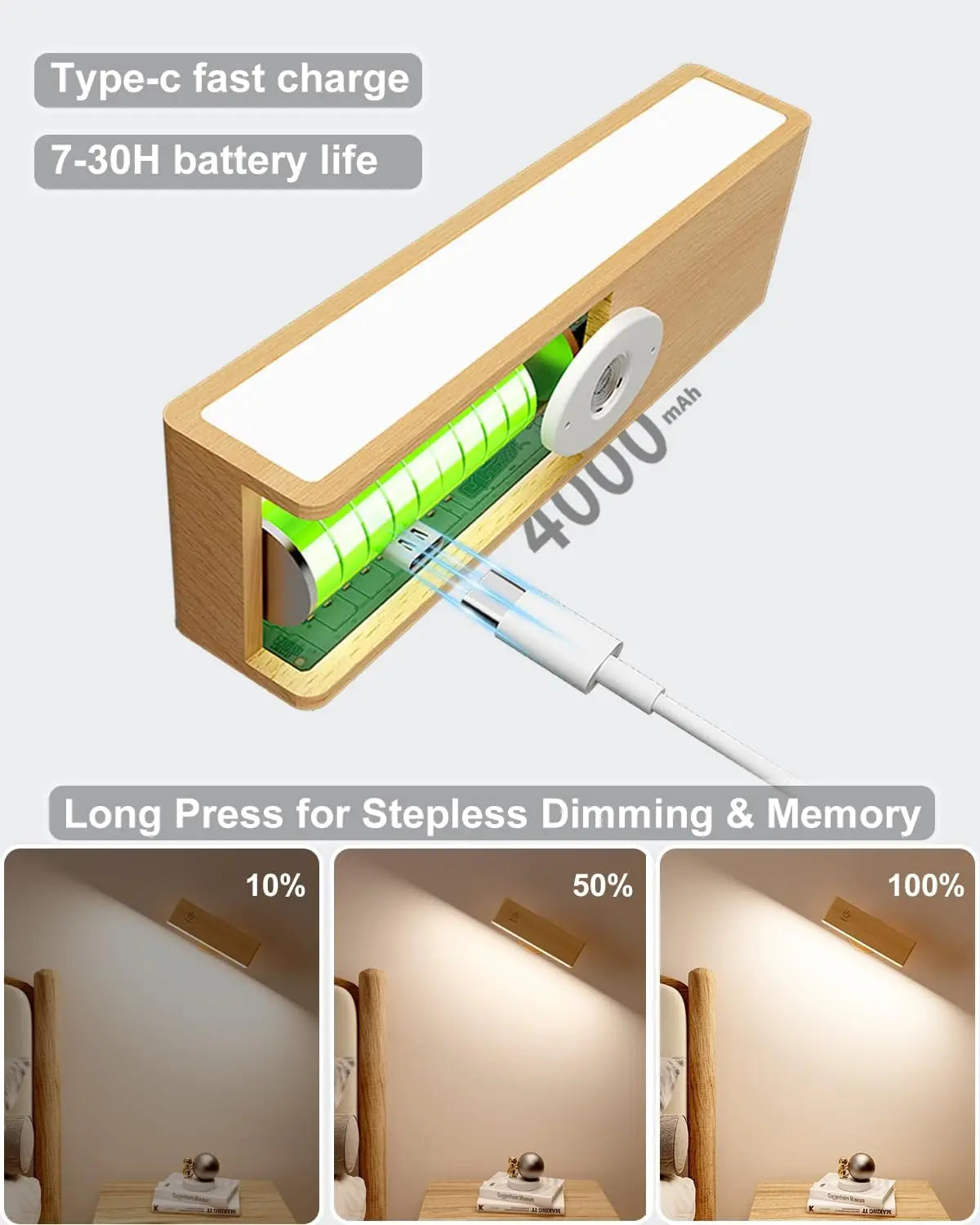 Cinde Mini Touchable Magnetic Nordic Wood With 360 Rotate Dimmable Wall Sconce